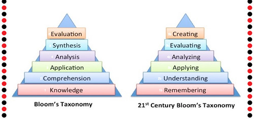 Bloom's Taxonomy Old and New