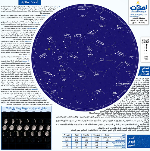خريطة سماء الليل لشهر ديسمبر/كانون الأول 2016 من فوق مدينة الخرطوم