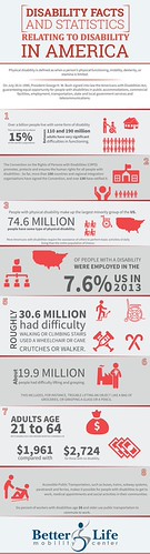 Disability Statistics Infographics | by Todor036