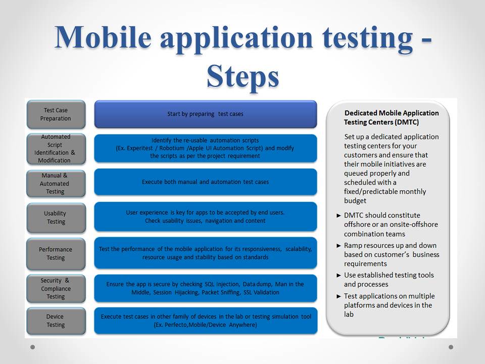 Testing description. Mobile applications презентация. Developing and evaluating mobile applications. Mobile applications for Education processes презентация. Mobile application Testing.