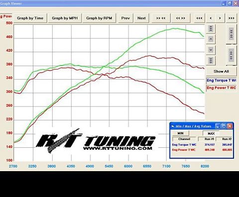 RT Tuning | Flickr