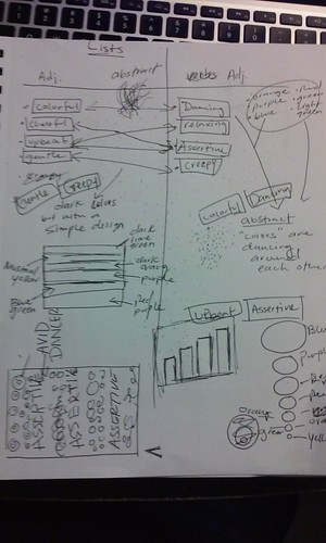 Force Connections | by jessica_garcia668