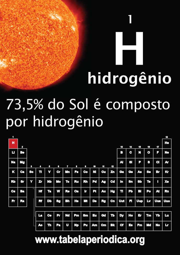 Hidrogenio Reage Com Quase Todos Os Elementos
