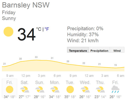 Today's forecast | by Laura Ess