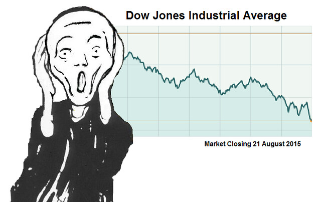 Market Correction, after Edvard Munch & Dow Jones