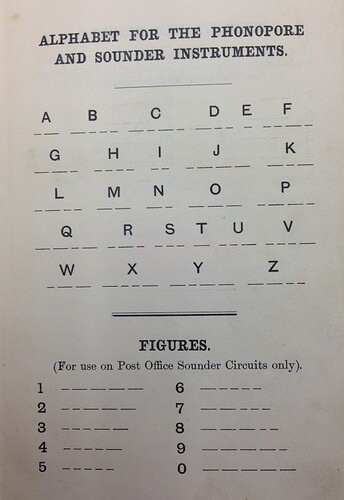 Telegraph alphabet