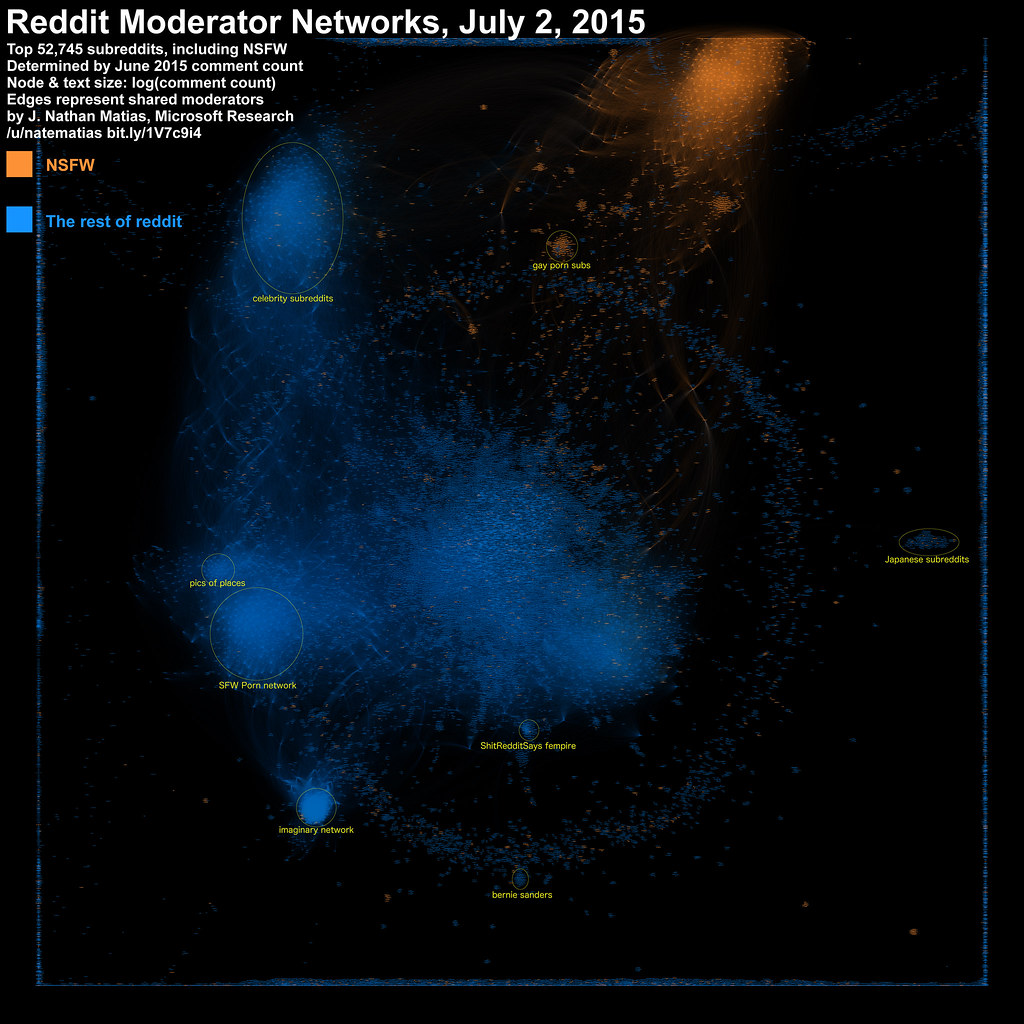 Reddit Moderator Network July 2015, including NSFW Subs, w… | Flickr