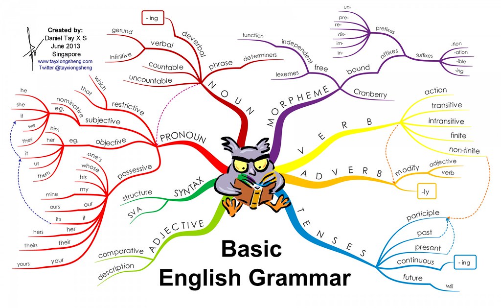 basic-english-grammar-attanatta-flickr