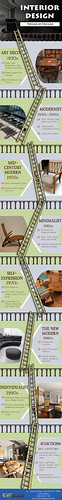 Interior Design Trends by Decade | by evolvedesignbuild