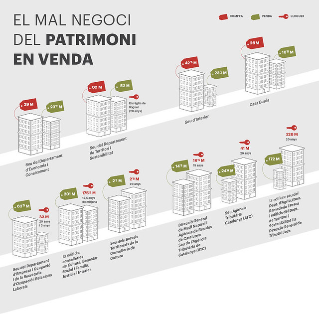 La Generalitat, en venda: El mal negoci del patrimoni en venda
