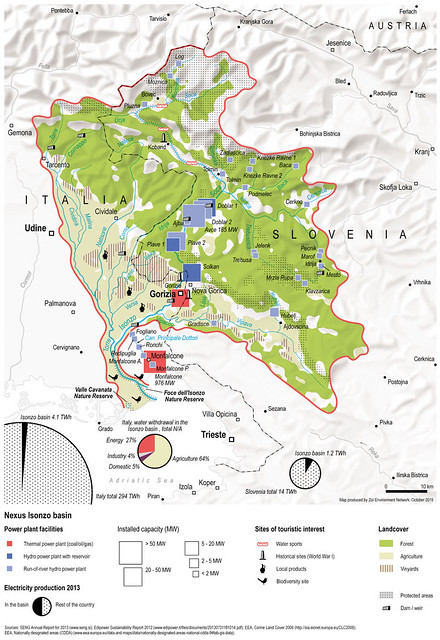 Nexus Isonzo basin