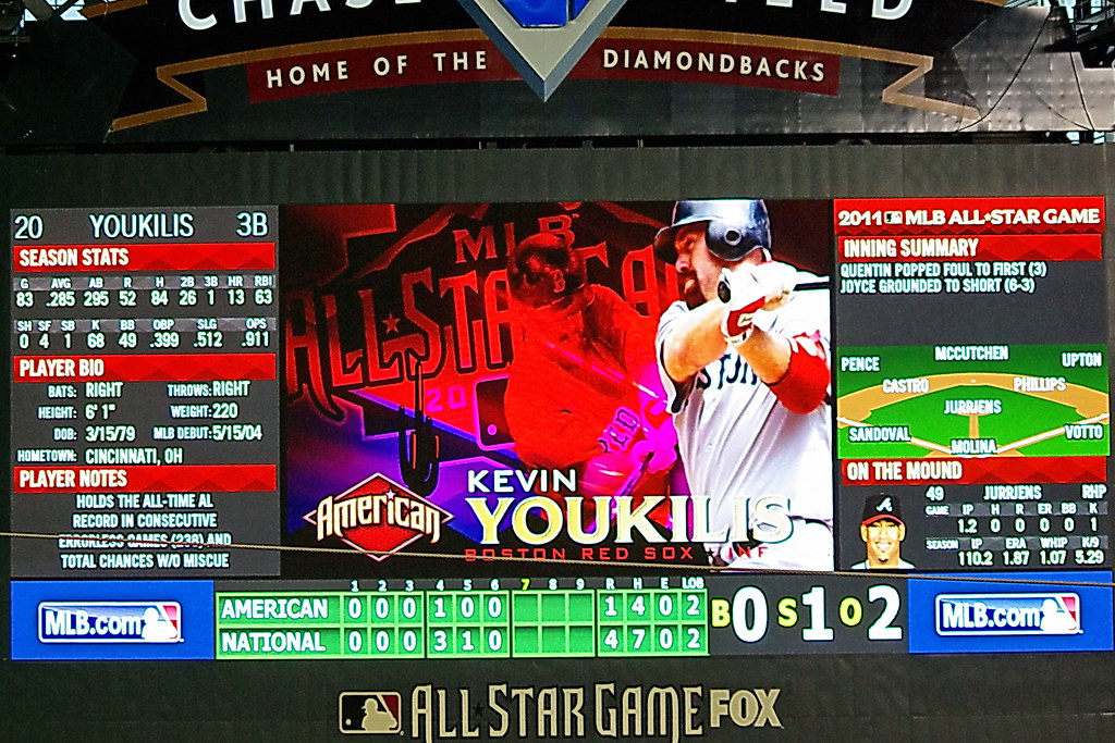 Kevin Youkilis stats on Chase Field Jumbotron - 2011 MLB A…