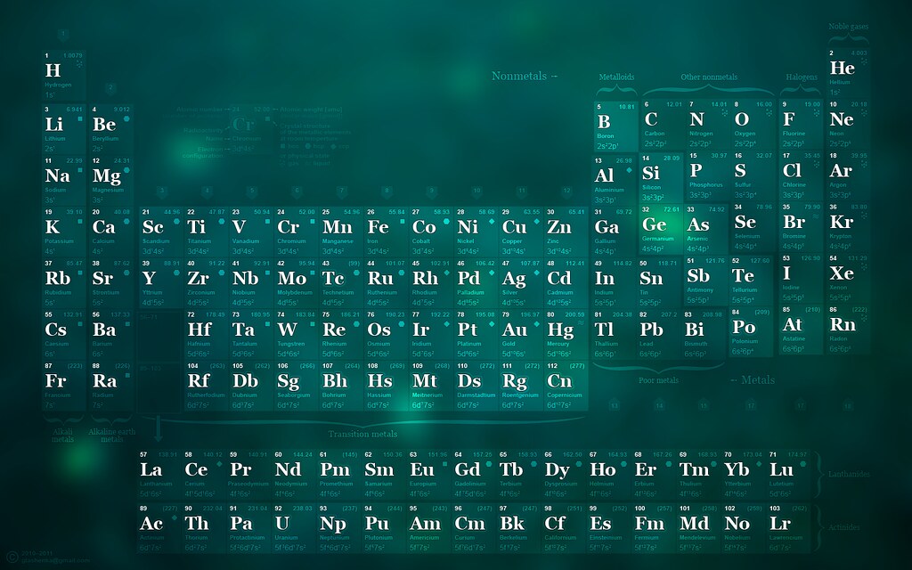 1440x900 Periodic Table Wallpaper Desktop Background V Flickr