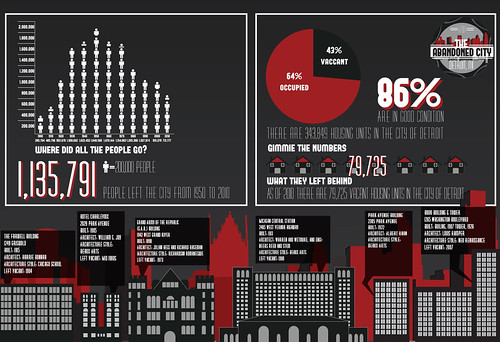 Abandoned Detroit InfoGraphic | by Julian_Rucker