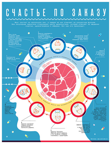 6 polosa | by InfographicsMagazine