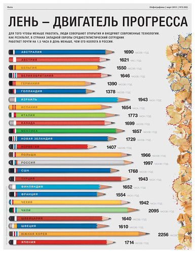 Print | by InfographicsMagazine