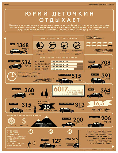0001pt98 | by InfographicsMagazine