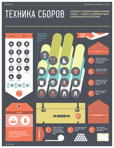 che | by InfographicsMagazine