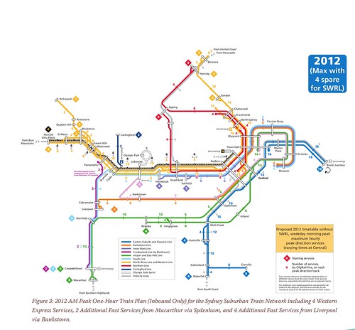 improving_cityrail_report | by Tandem Train Rider 1
