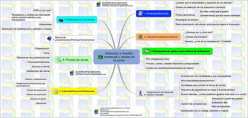 Gestión comercial y de ventas | by djimenezrmx