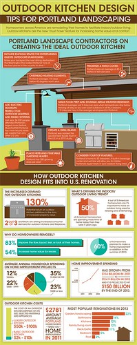 Outdoor Kitchen Design Ideas | Outdoor kitchen design is as … | Flickr