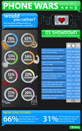infographic_phonewars_lrg | by Shamblesguru