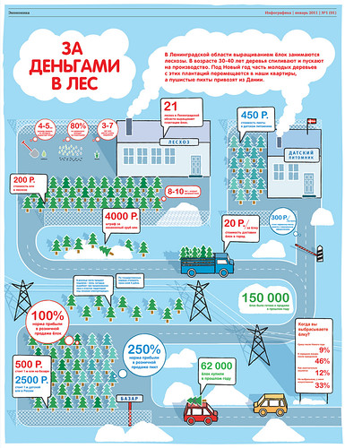 5 polosa | by InfographicsMagazine