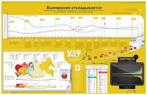 4-5 polosa | by InfographicsMagazine