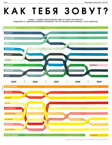 0001qfqz | by InfographicsMagazine