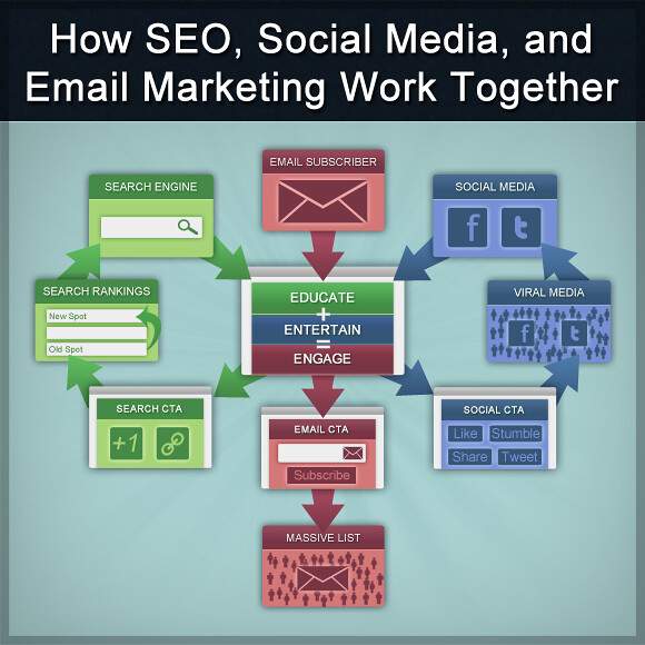 How Email Marketing Can Help Seo?