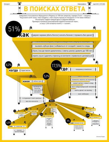 Untitled-2 | by InfographicsMagazine