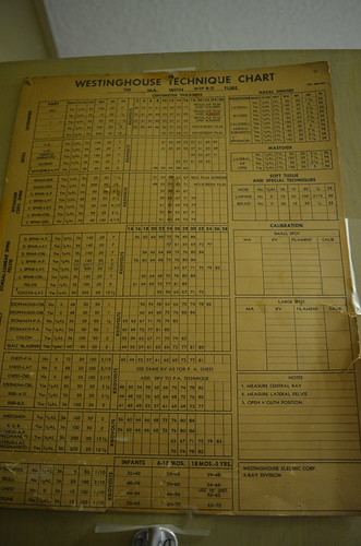 Westinghouse Technique Chart | by crown426