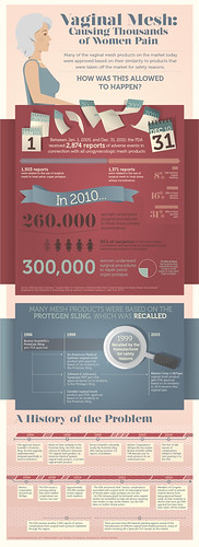 Vaginal Mesh Infographic | by rotlaw