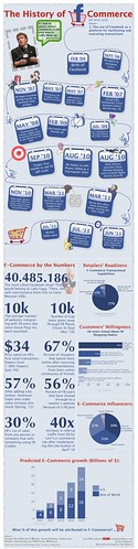 F-commerce-Infographic-e1310678089384 | by jojoigig