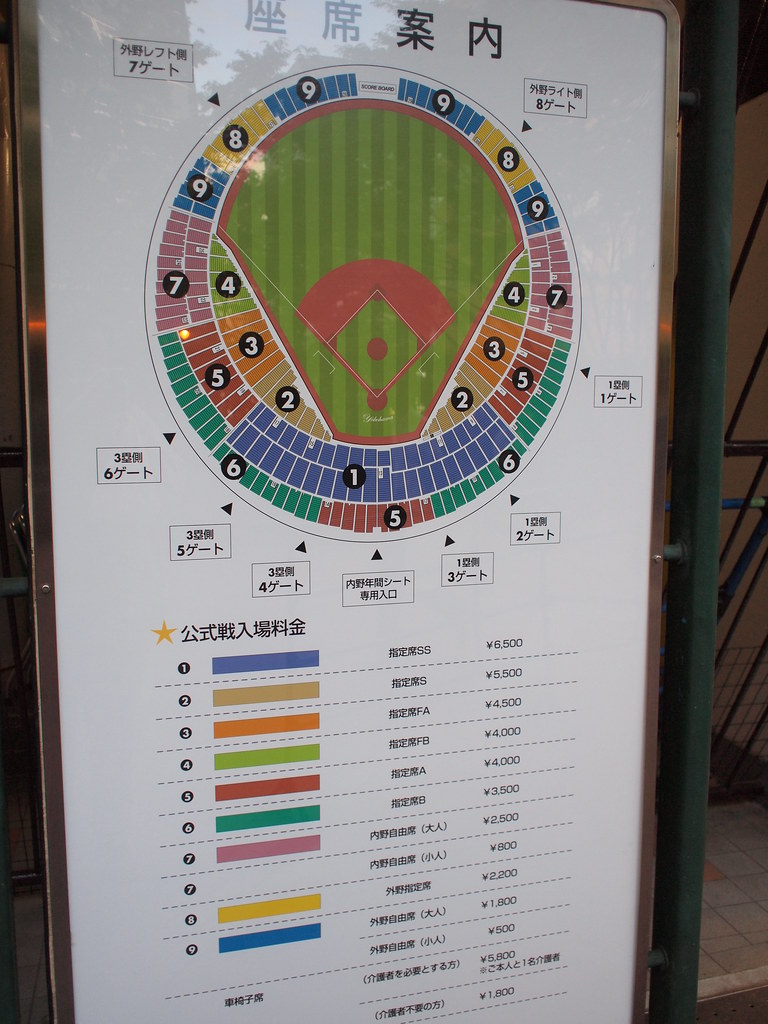 Stadium Chart
