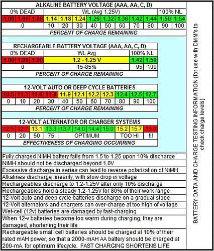 Quick Look Voltage Chart | Mountaindweller67 |