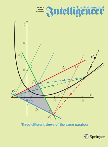 Vol. 32, no. 1 (Spring 2010) | by Springer Math