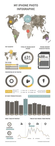 Infographic - Full Size Vintage Theme | by dfanewyork
