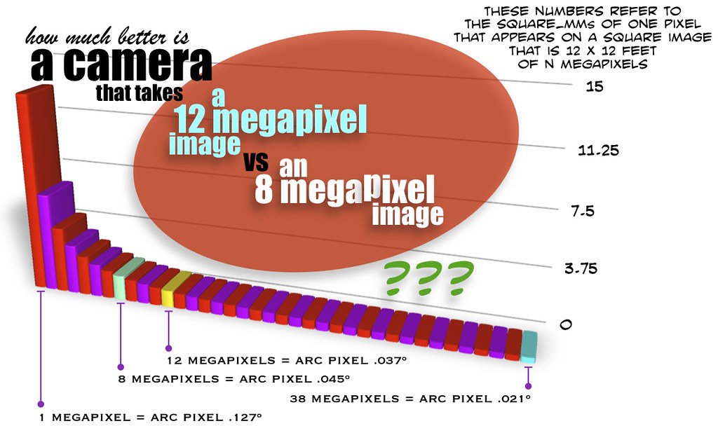 Html Megapixel Proportions | Flickr