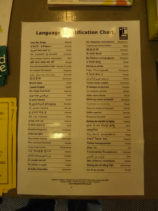 british typography - language identification chart