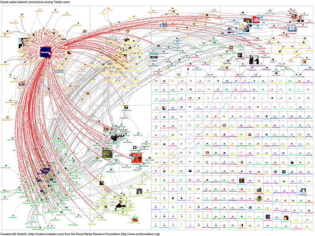 Deloitte Graph 20111010-NodeXL-Twitter-deloitte graph | From: www.connected… | Flickr