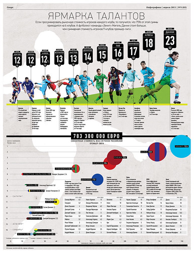 Football_10 | by InfographicsMagazine