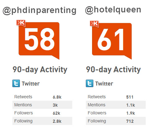 kloutscores | by phdinparenting