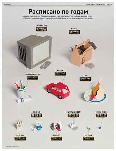 zhizn | by InfographicsMagazine