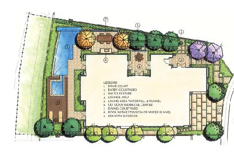 Luxury Landscape Design Plan by Integration Design Studio