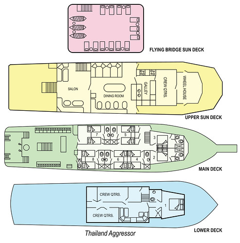 ThailandAggressor-Layout