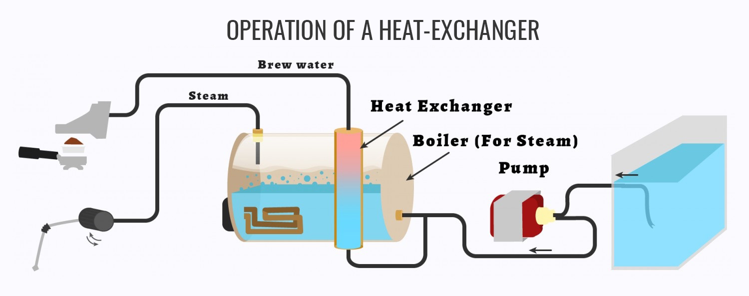 Cau tao may Heat Exchanger