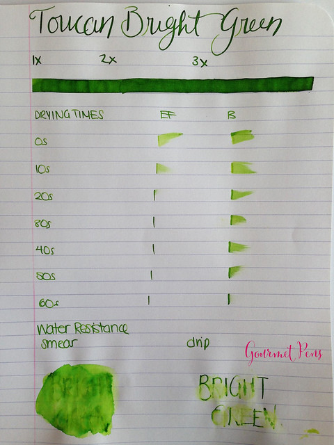 Toucan Bright Green Ink Review 1