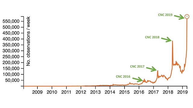 CNCgraph