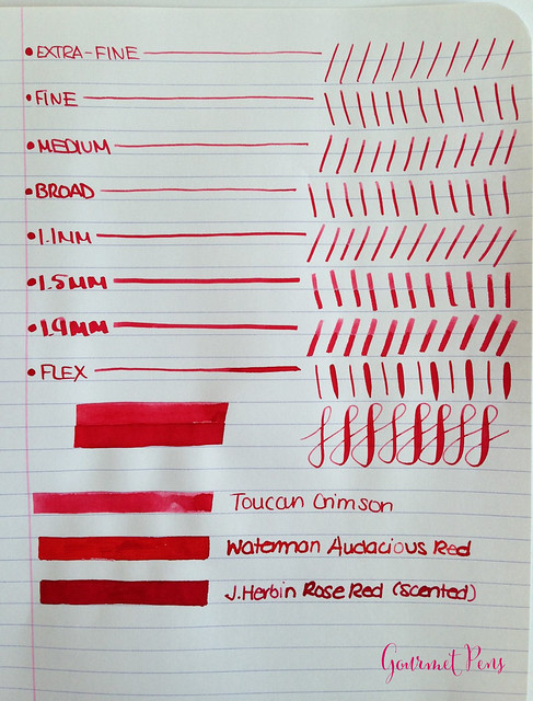 Toucan Crimson Ink Review 2